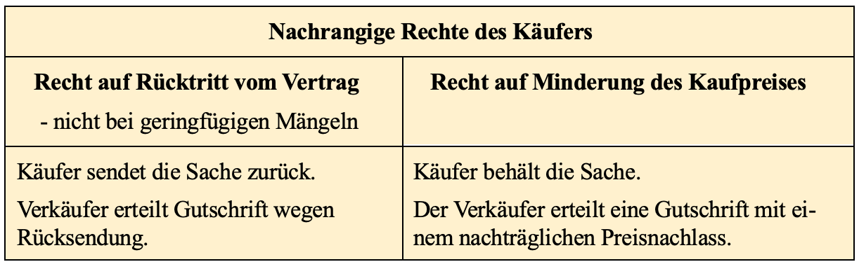 Zieleinkauf Mit Gutschrift, Korrekturbuchungen