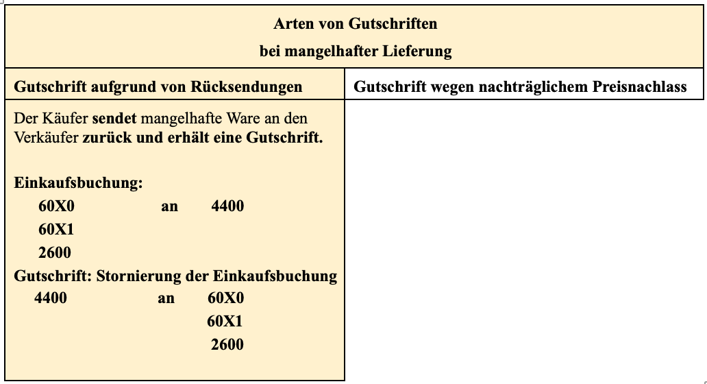 Zieleinkauf Mit Gutschrift Wegen Rücksendung